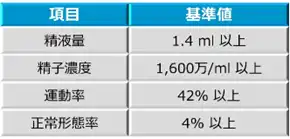 WHO精液検査マニュアル図