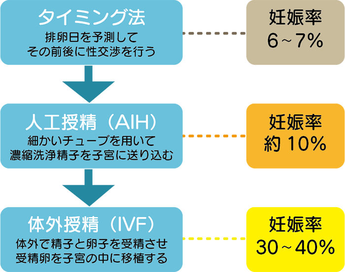 当院の治療方針