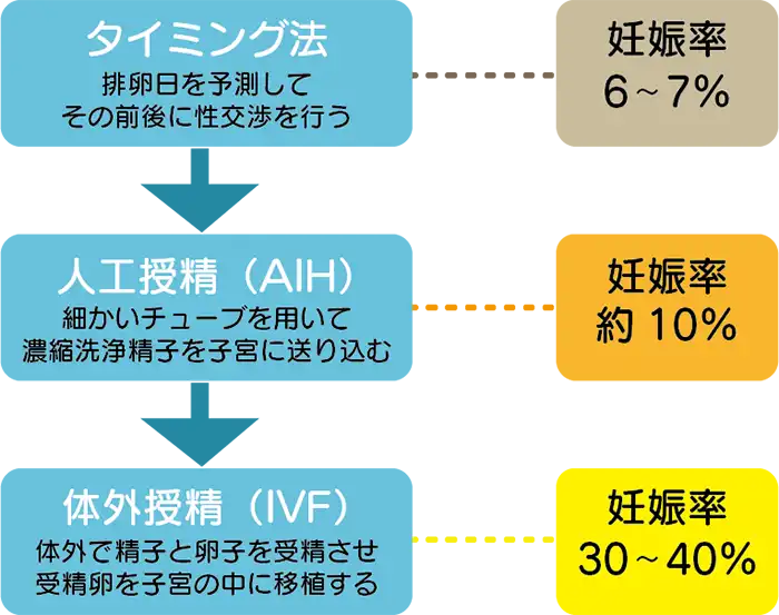 当院の治療方針